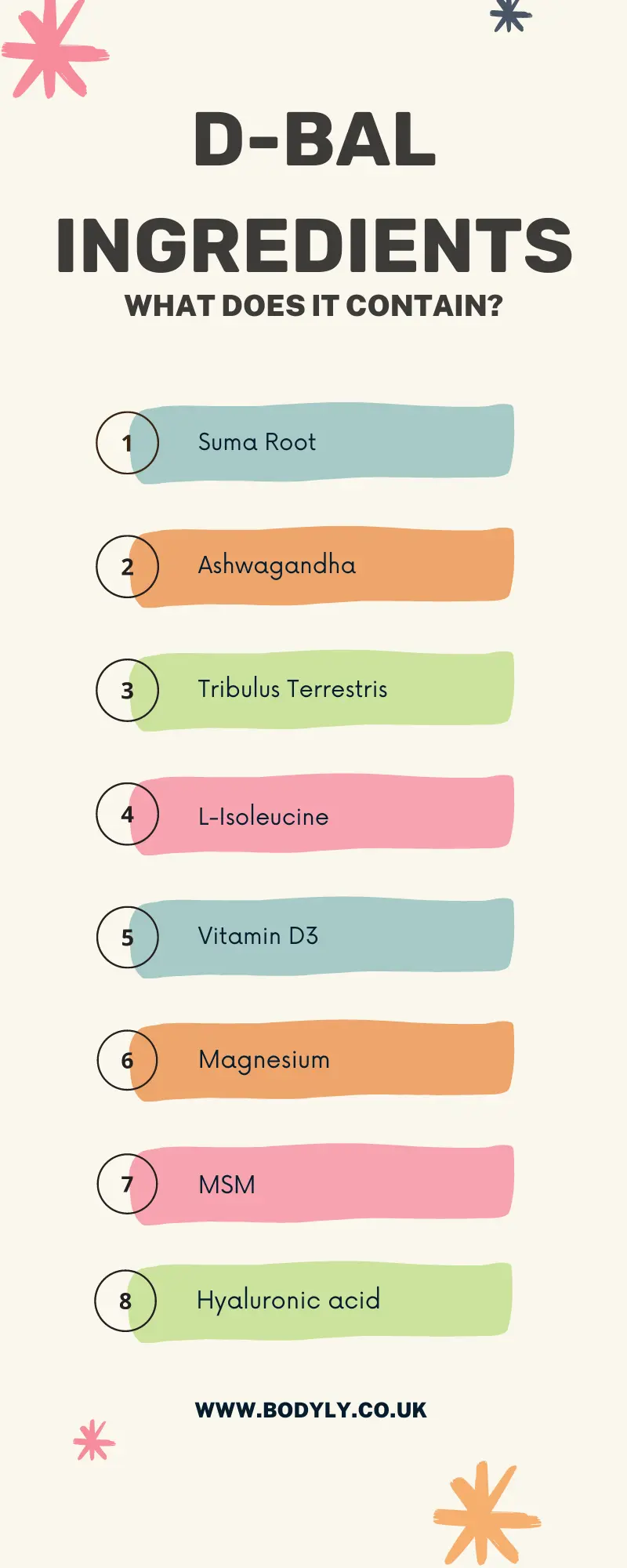 D-Bal Ingredients