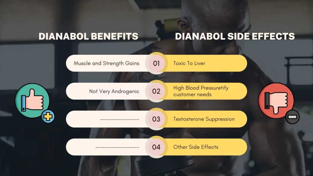 Dianabol Benefits and side effects