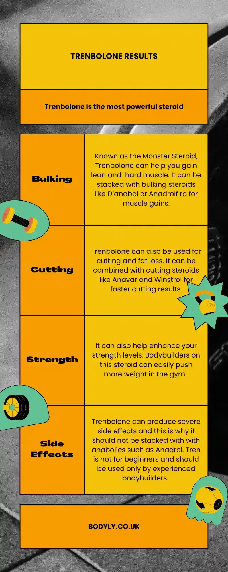 Tren results