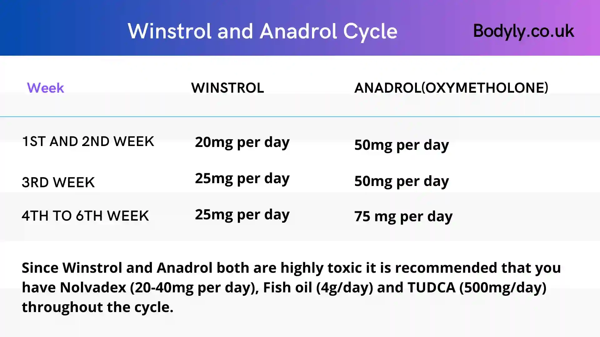 Winny and anadrol cycle