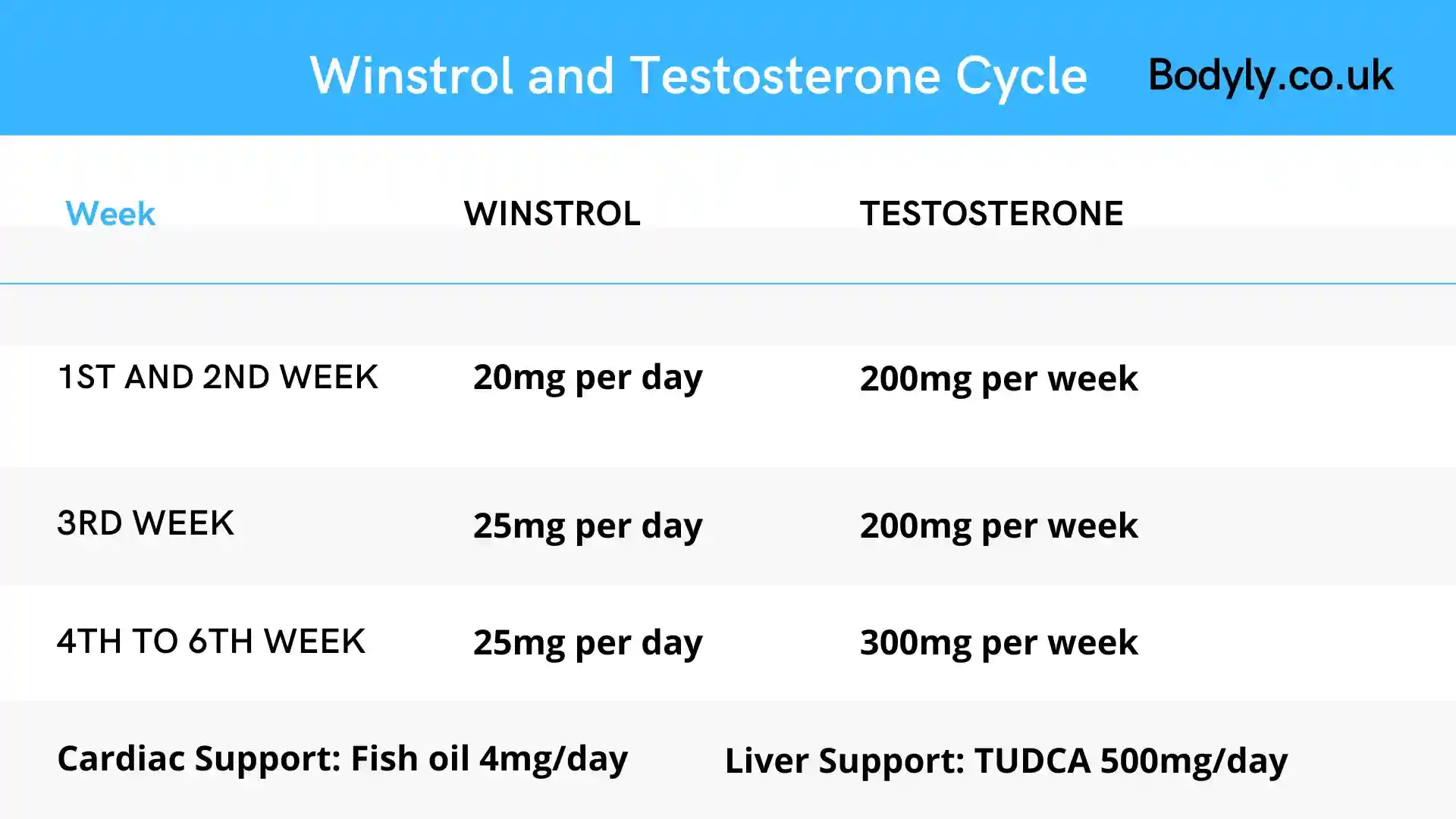 winny and testosterone