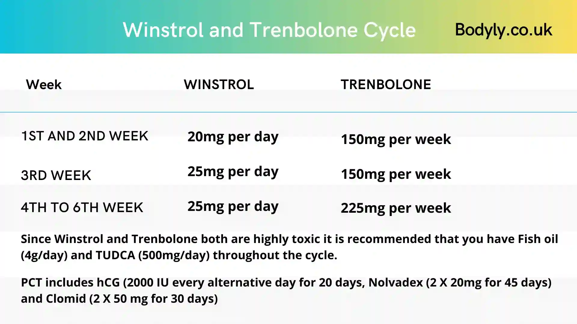 winny and tren cycle